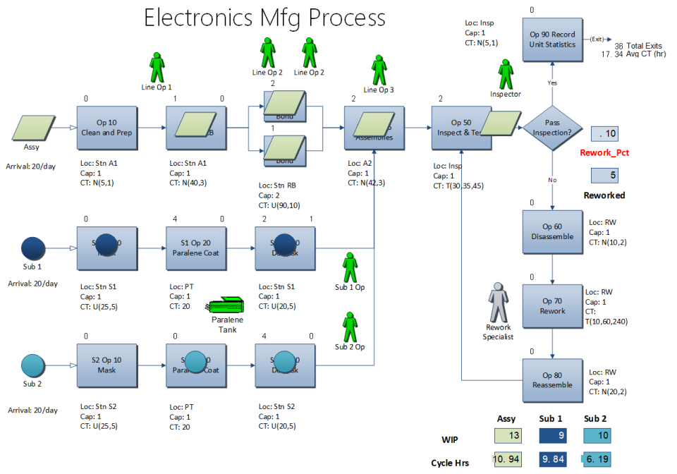 promodel simulation software free download