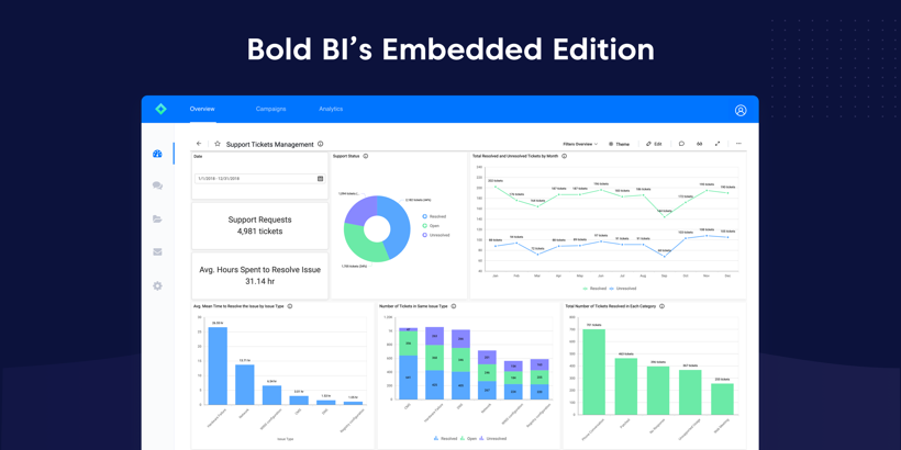Bold BI Software - 1