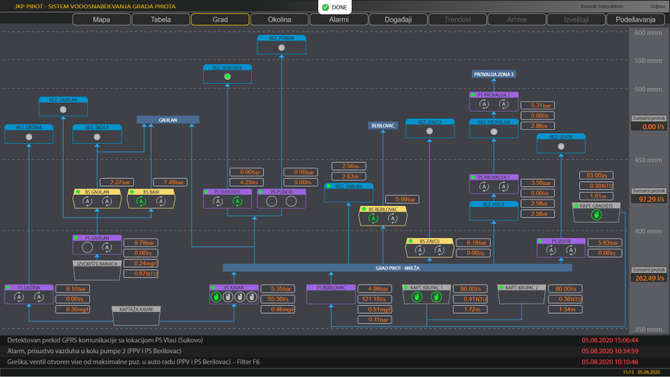 inVIEW IIoT Platform Logiciel - 3