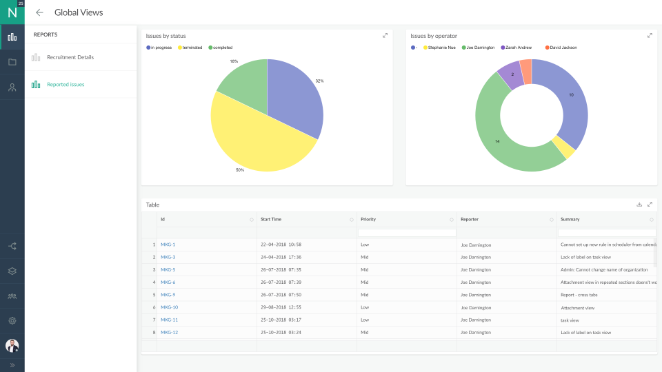 Neula Cost & Reviews Capterra Australia 2023