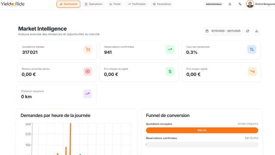 Yield Ride screenshot: Yield Ride dashboard