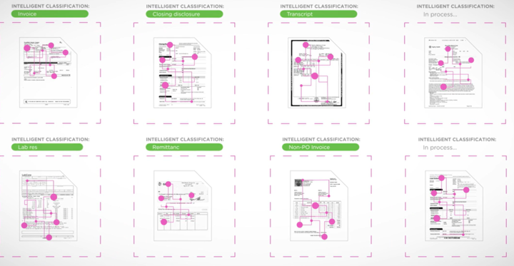Brainware screenshot: Classification Process