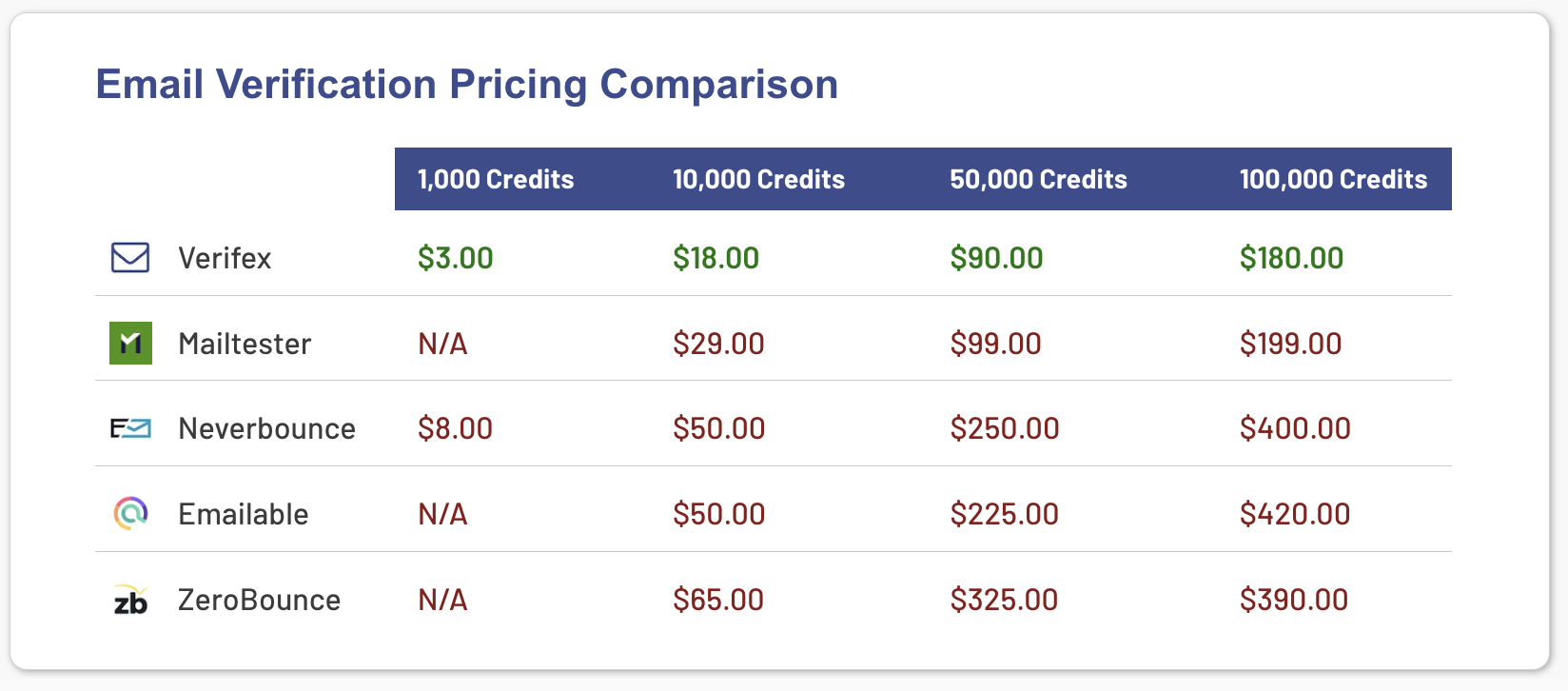 Pricing Comparison