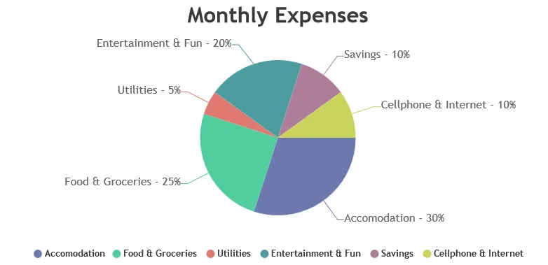 CanvasJS Charts Price, Features, Reviews & Ratings - Capterra India