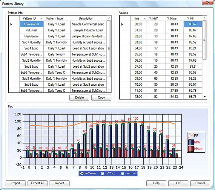 ETAP EMS screenshot: Load forecasting