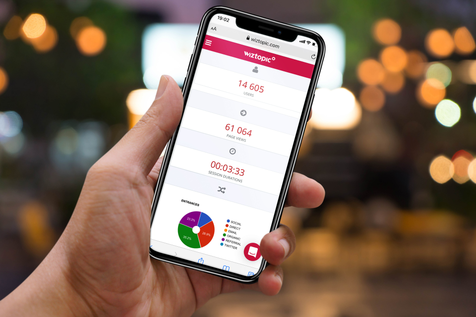 Wiztopic Software - Metrics Display on Mobile
