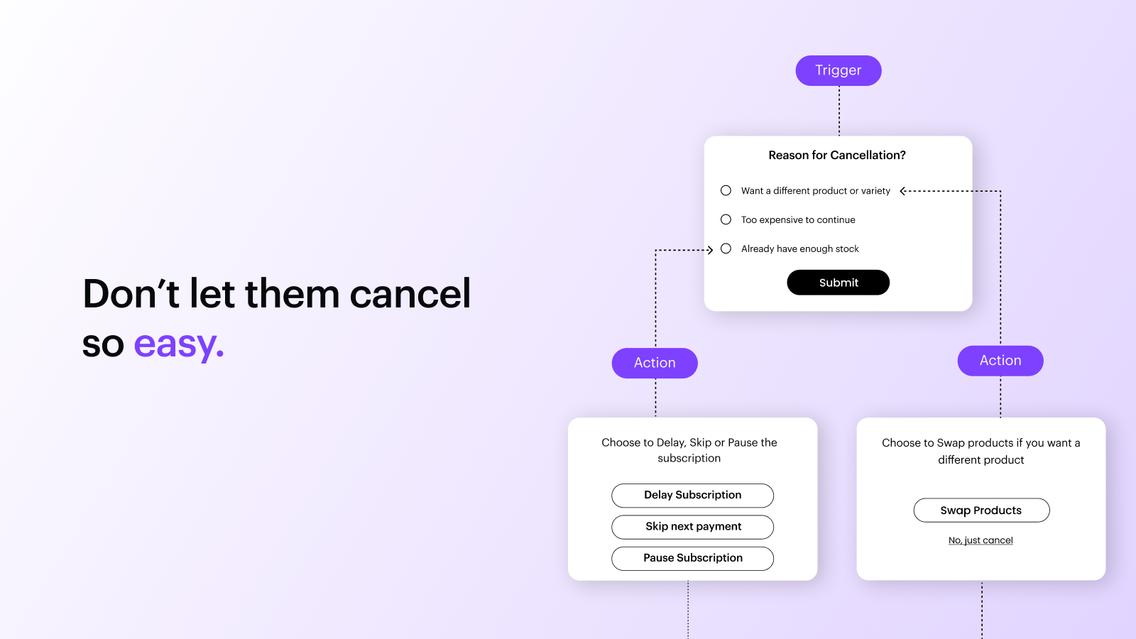 Don't let your subscribers cancel so easily with cancellation flows that hold them back.