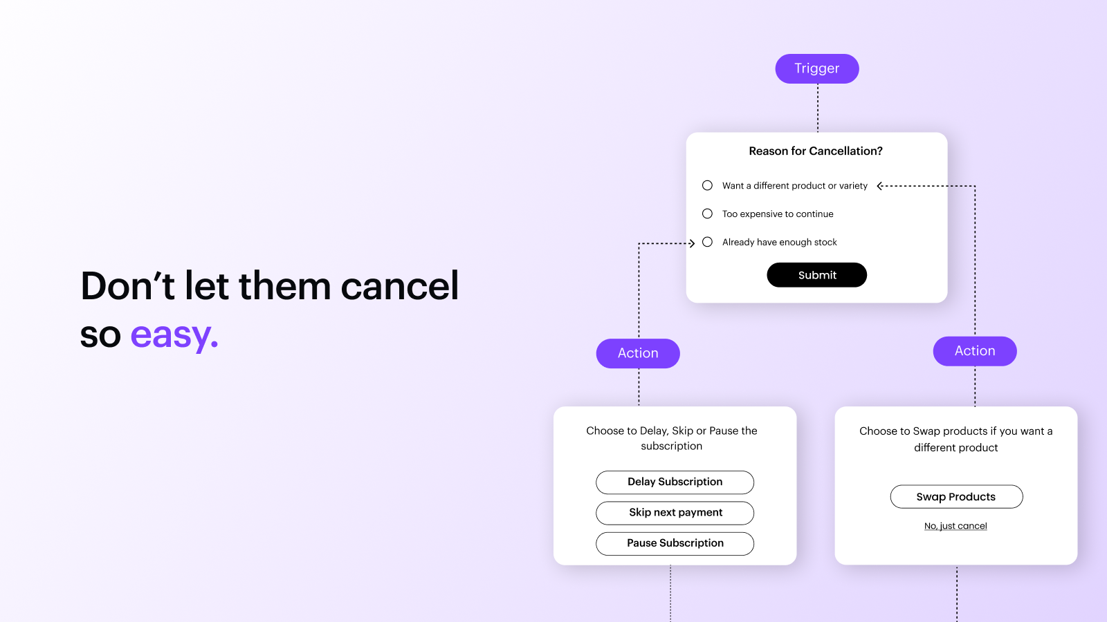 Loop Software - Don't let your subscribers cancel so easily with cancellation flows that hold them back.