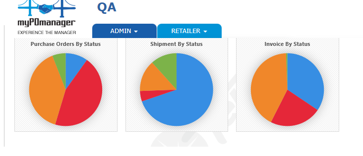 myPOmanager screenshot: Dashboard