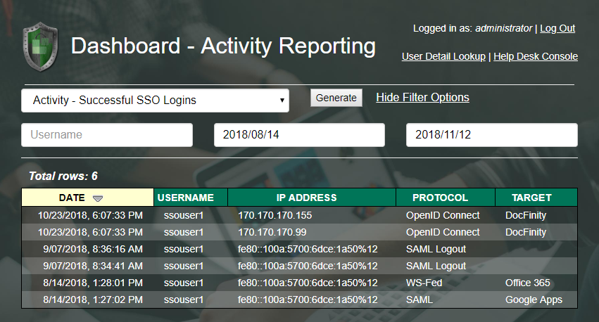 Dashboard Report Example