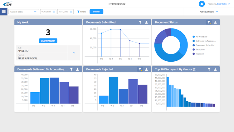 AP Automation screenshot: Real-time graphical dashboards show the status of invoices and critical accounts payable metrics and key performance indicators (KPI), including staff productivity, number of invoice exceptions and accruals and liabilities.