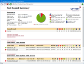 HTML reports provides a quick overview about the tests performed. Beside the overall result it contains numbers of successful, failed and skipped test-cases including detailed information on durations, error messages and screenshots.-thumb