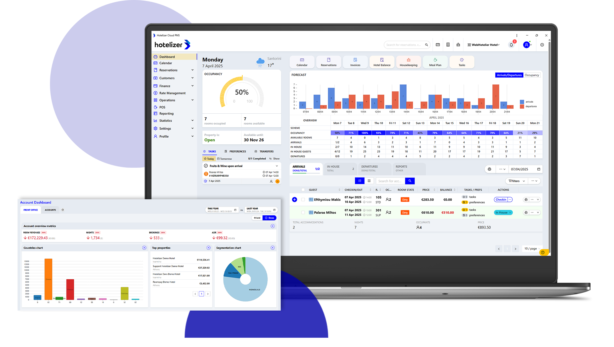 Hotelizer screenshot: Control Panel: your hotel at a glance