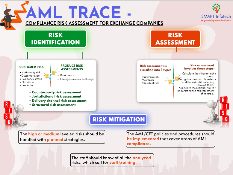 AML-TRACE Vs Tipalti Comparison - Capterra UK 2023