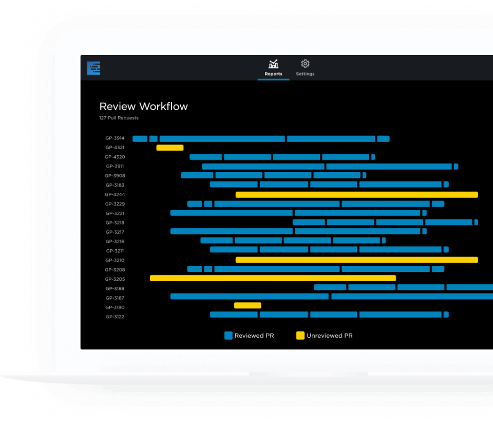 Pluralsight Flow review workflow visualization