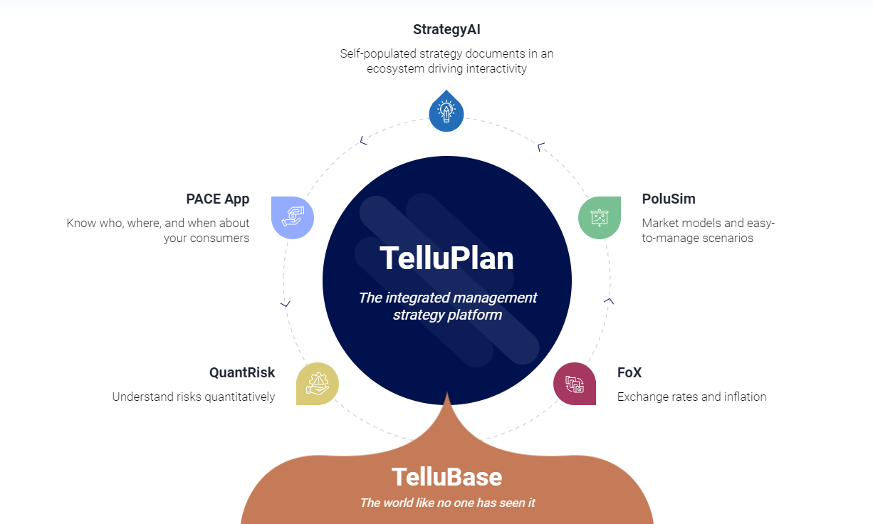 The TelluPlan platform is built upon several app modules and a proprietary database. Customers may choose to purchase individual apps or a whole suite depending on their needs.