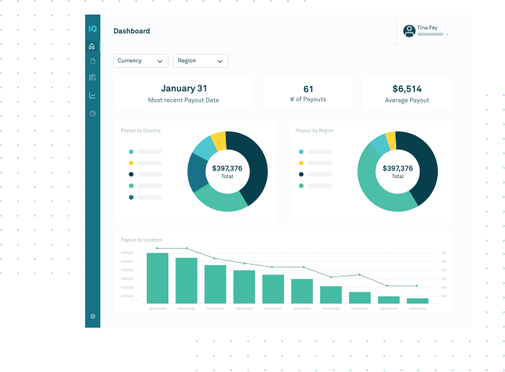 One commission dashboard for all of your reporting. Share customized dashboards and rep statements that everyone can understand to move the business forward.