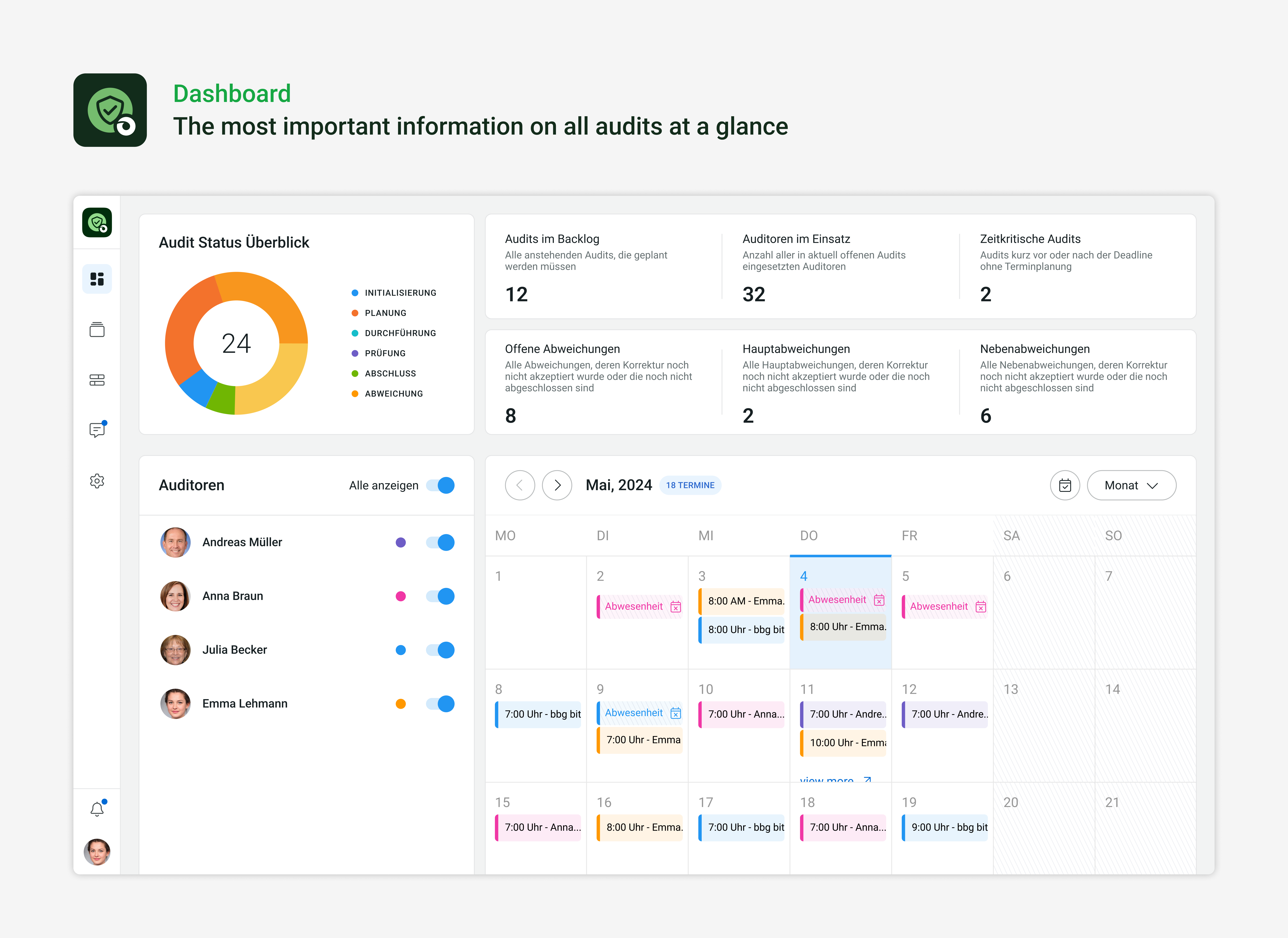 kameon Audit screenshot: Dashboard