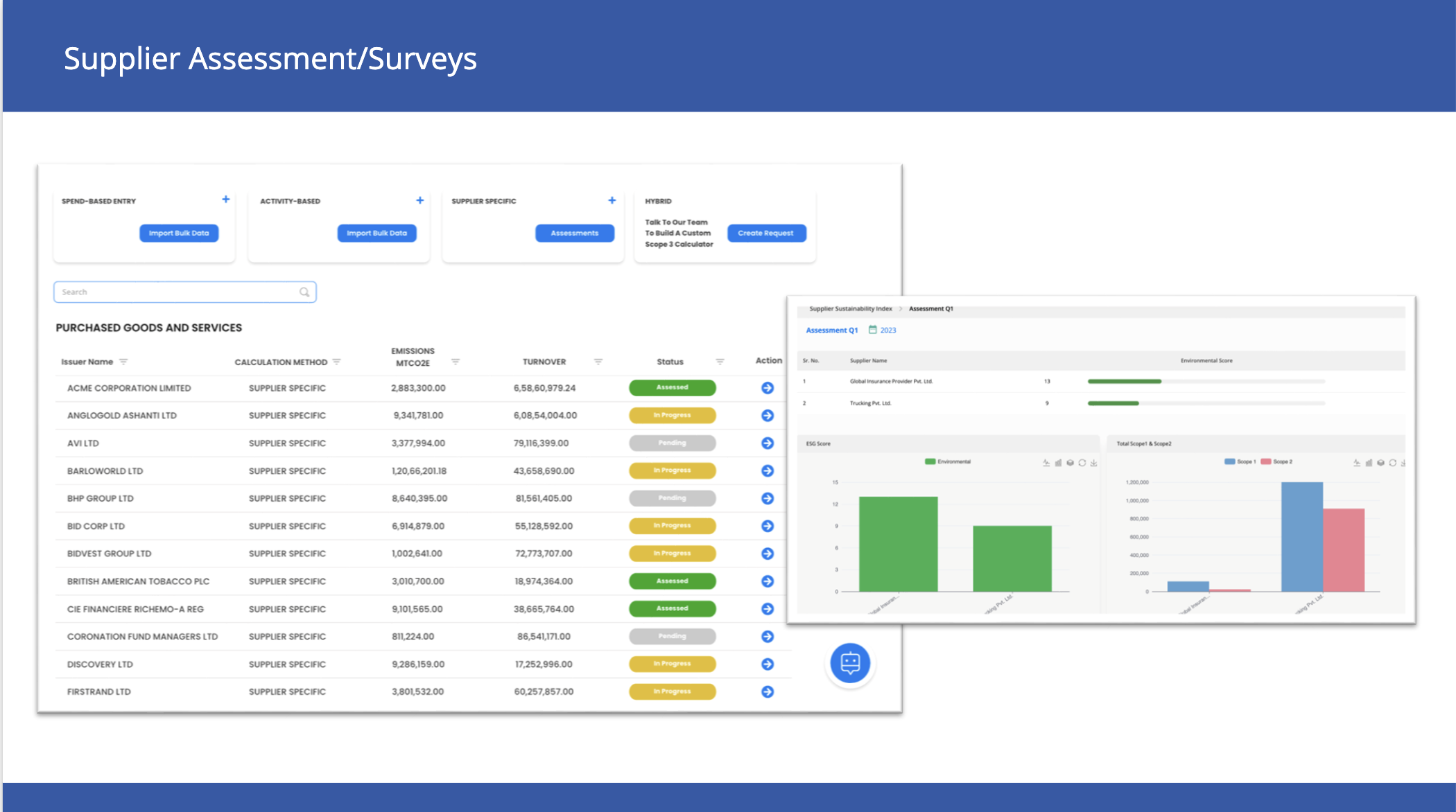 Credibl screenshot: Value chain assessments