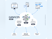 Ganacos Software - 3