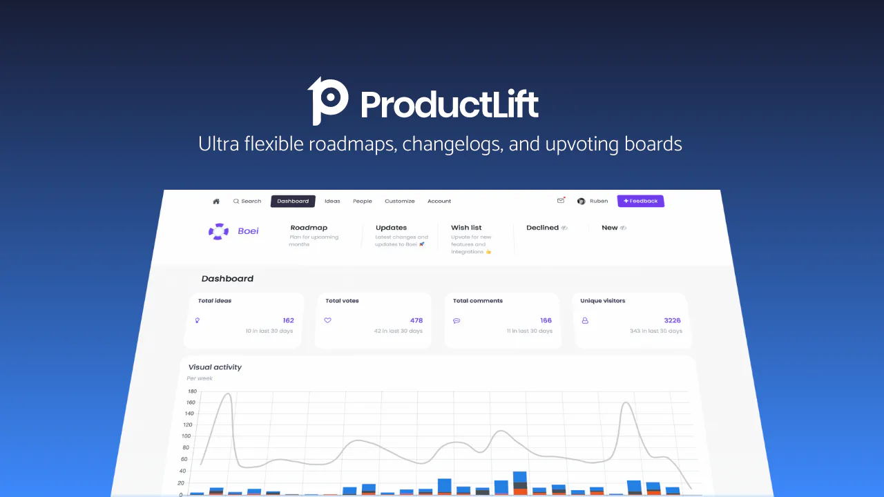 ProductLift Reviews, Cost & Features | GetApp Australia 2026