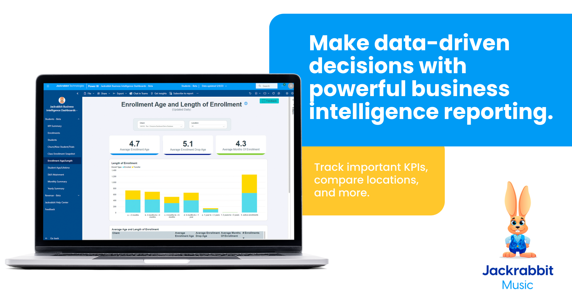 Simplify reporting for multi-locations with a Business Intelligence Dashboard