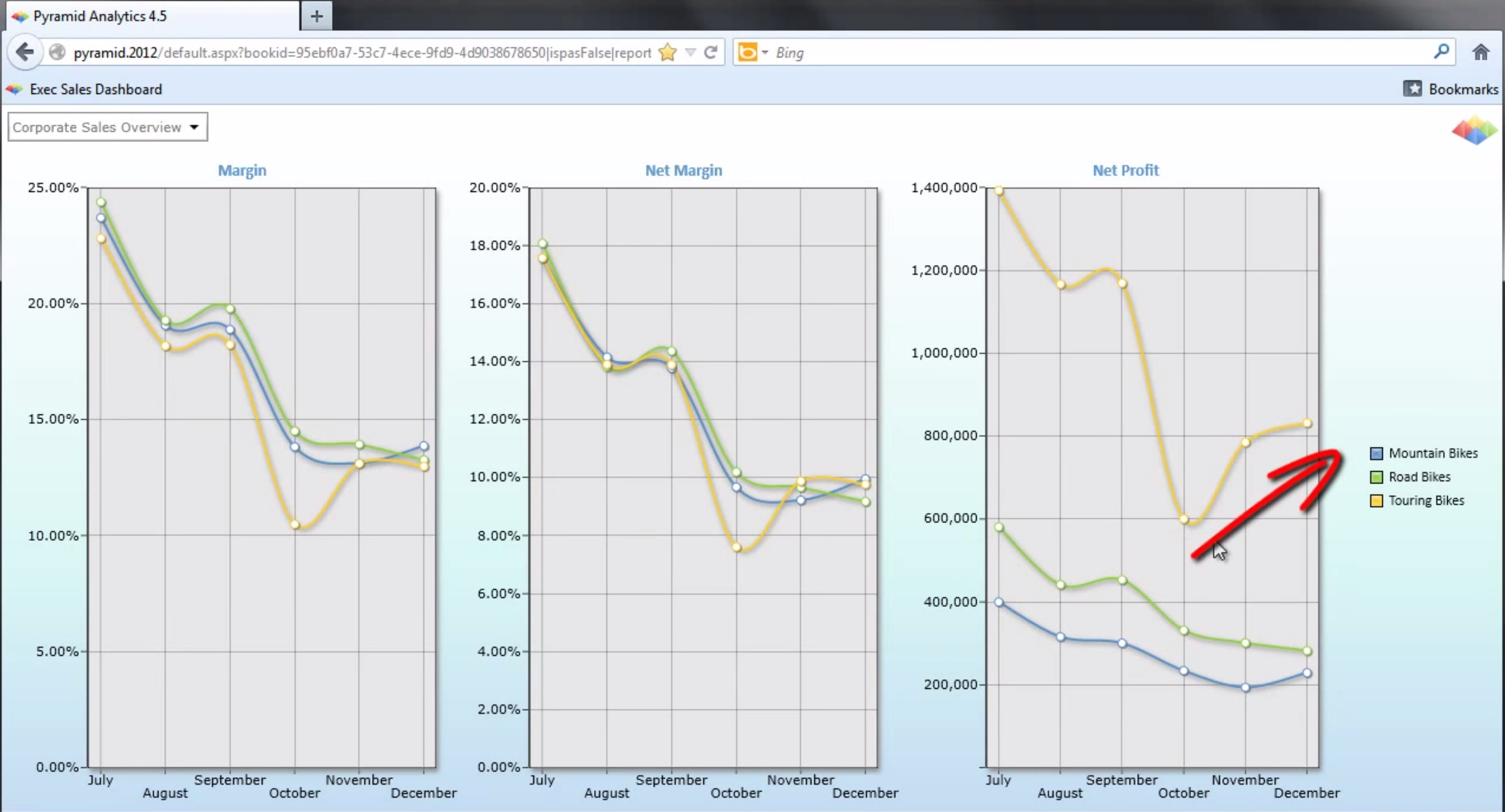 Profit Tracking