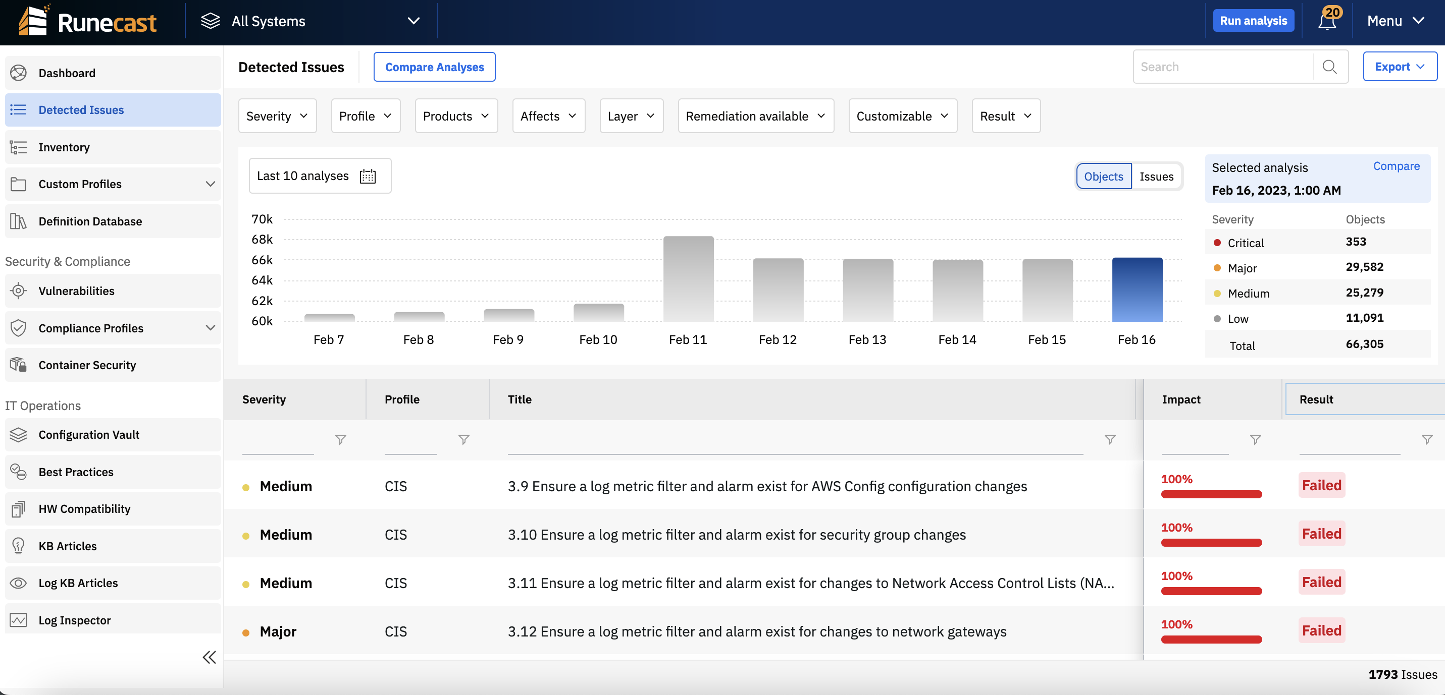 Runecast Logiciel - 4