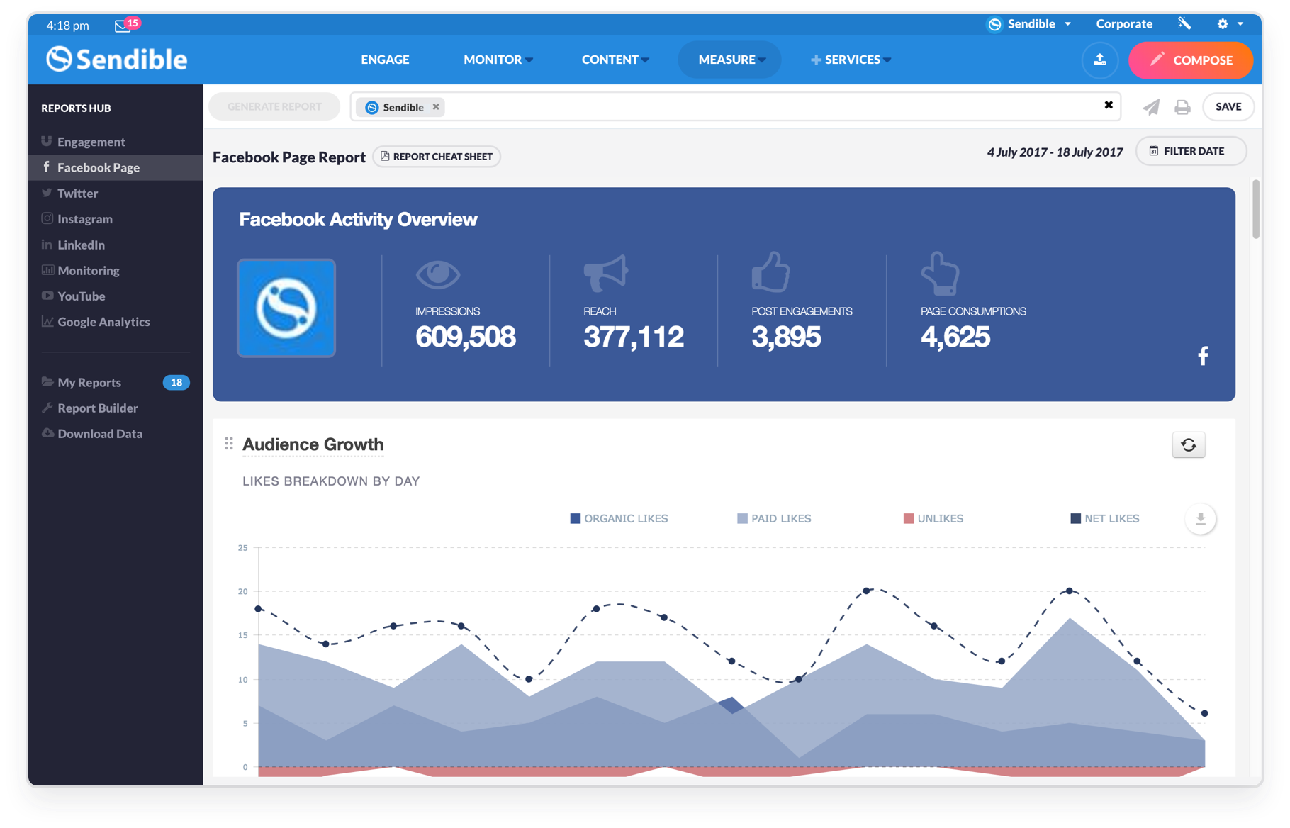 Generate in-depth reports for Facebook, Twitter, Instagram, LinkedIn and more. Our Reports Hub gives you ready-to-go social media reports for an instant snapshot of your social data.