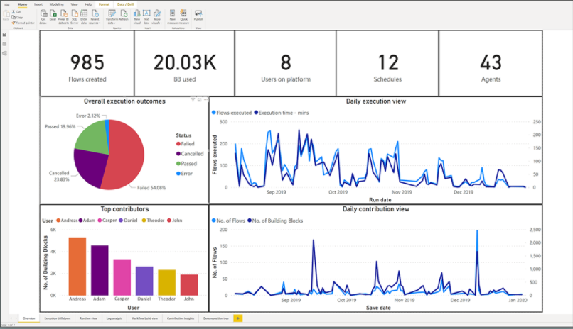 Leapwork Software - 2024 Reviews, Pricing & Demo