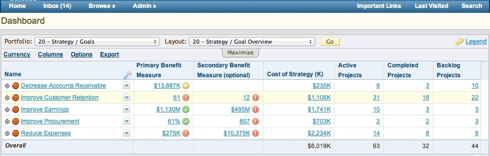 Resource dashboard