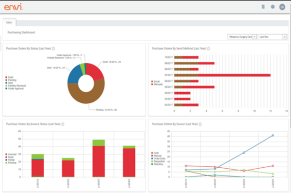 ENVI Reviews, Demo & Pricing - 2022