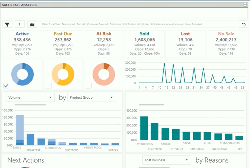 TELUS Sales Enablement screenshot: Sales Enablement sales call analyzer