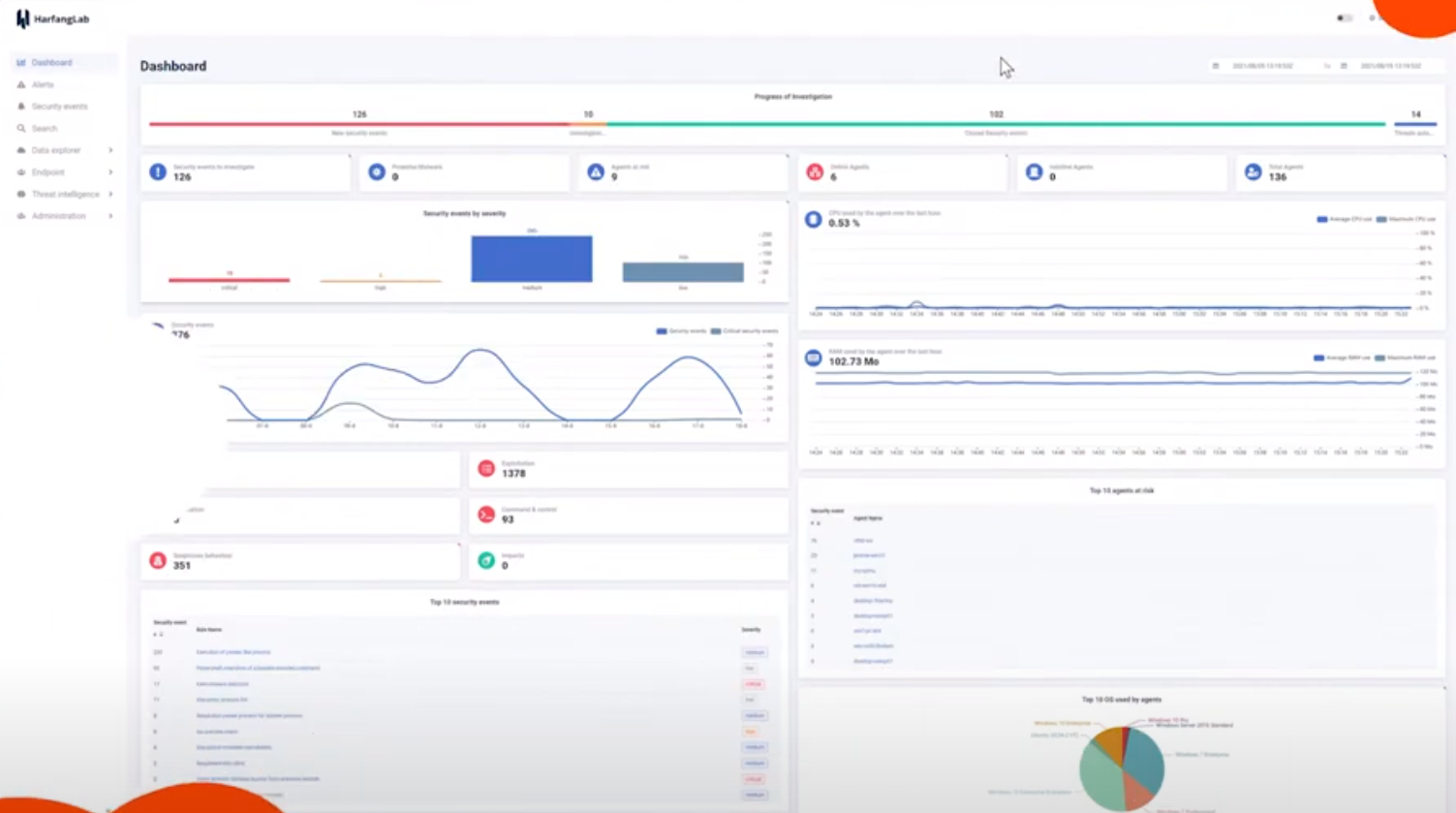 HarfangLab screenshot: HarfangLab dashboard