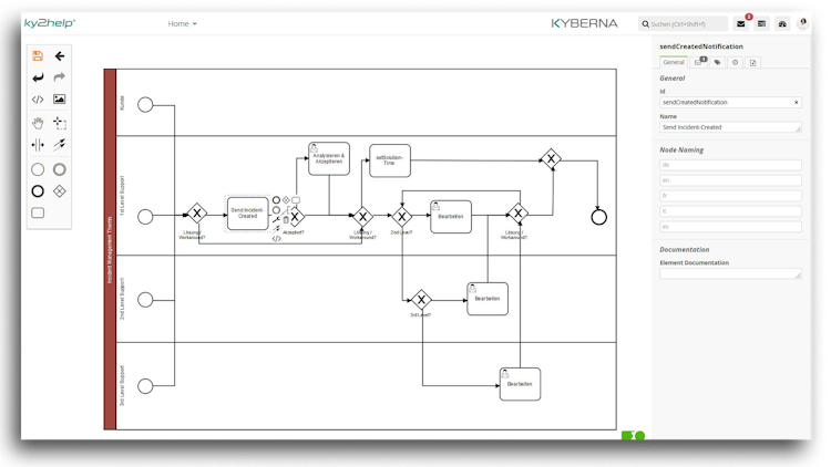 ky2help screenshot: BPM2.0 Prozessdesigner