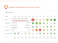 Listen360 Software - Discover themes that drive customer loyalty
