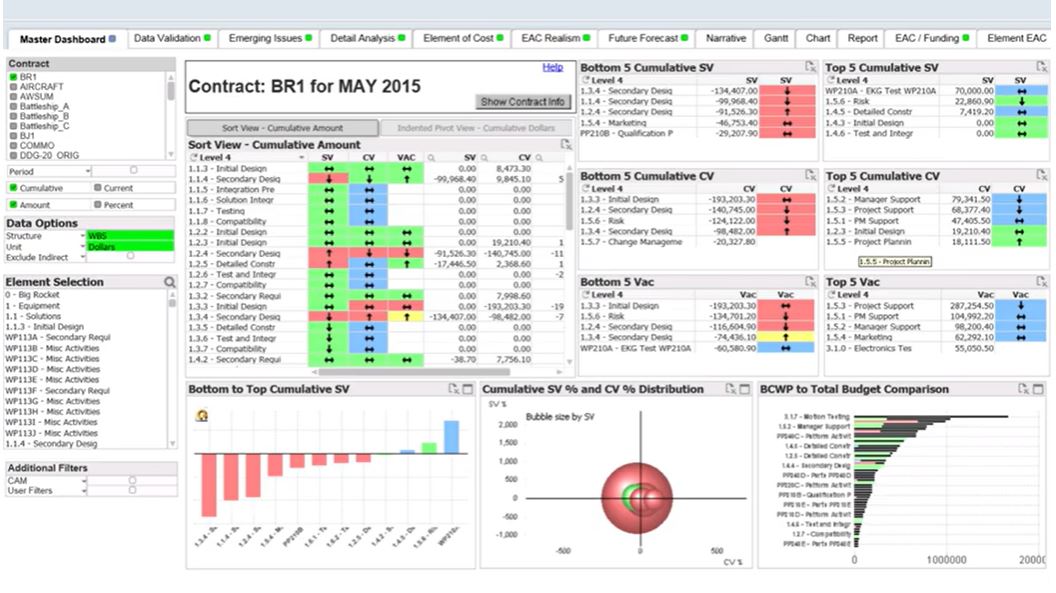 wInsight Analytics master dashboard