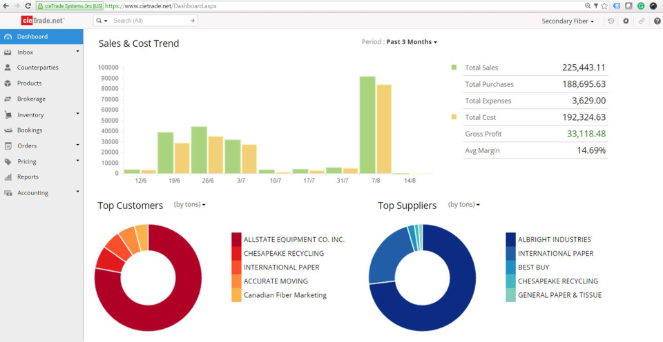 cieTrade Software - 4