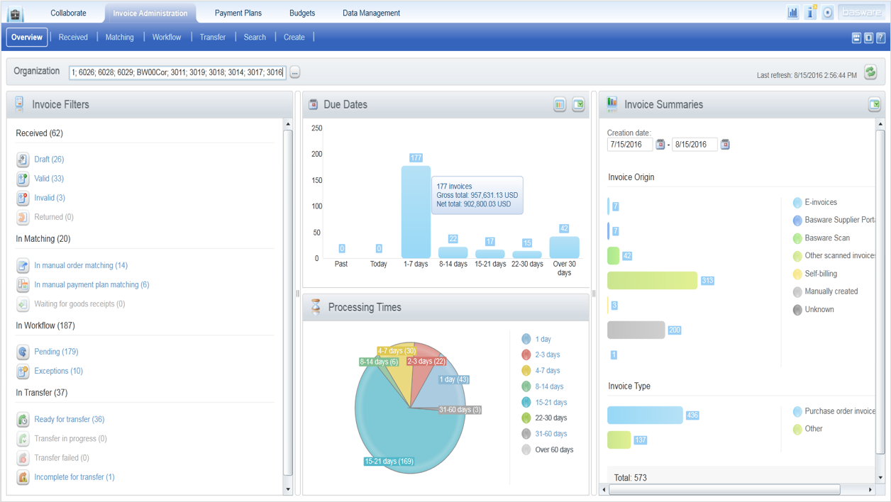 Invoice administration overview