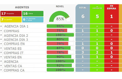 Omnichannel Contact Center 51ea4e39-fda6-4e5e-b570-c8daa4e92782.jpeg