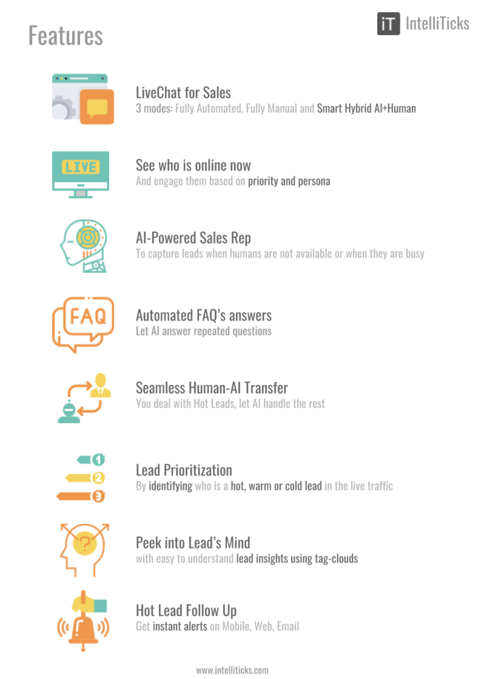IntelliTicks Software - 3