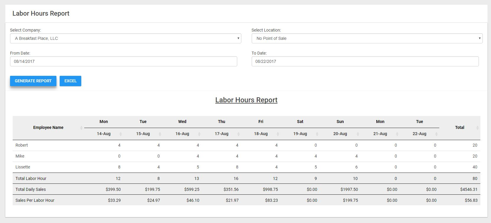 Labor hours reports can be generated to determine the sales value per labor hour