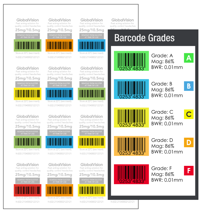 GlobalVision Software - Locate and grade all types on labels, cartons, and press sheets with GlobalVision's barcode verifier