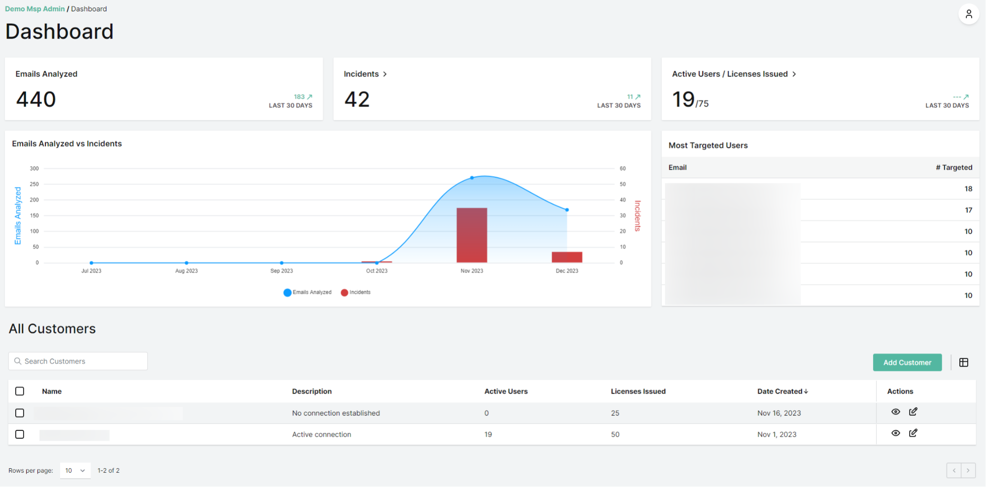 PhishTitan screenshot: Dashboard