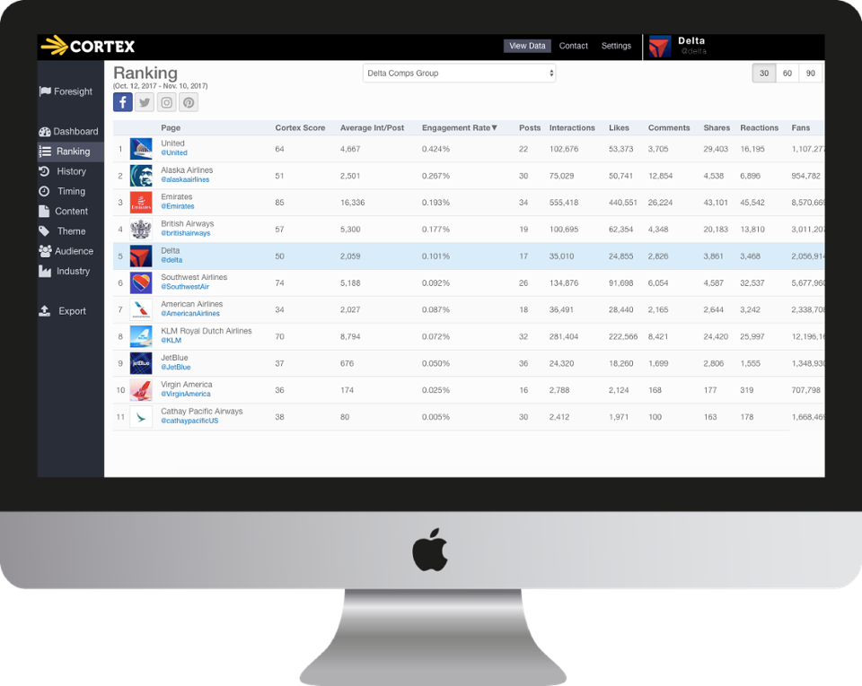Cortex Pricing, Alternatives & More 2025 Capterra