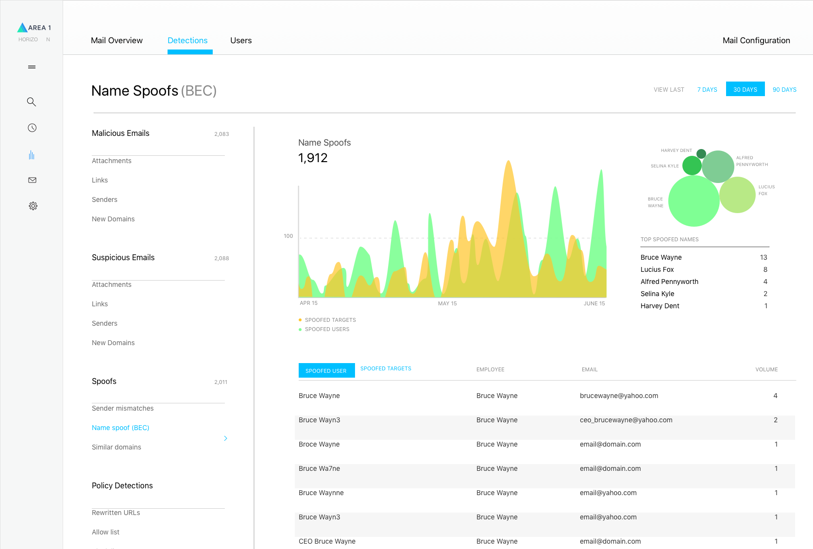 Area 1 screenshot: Area 1 Horizon detections