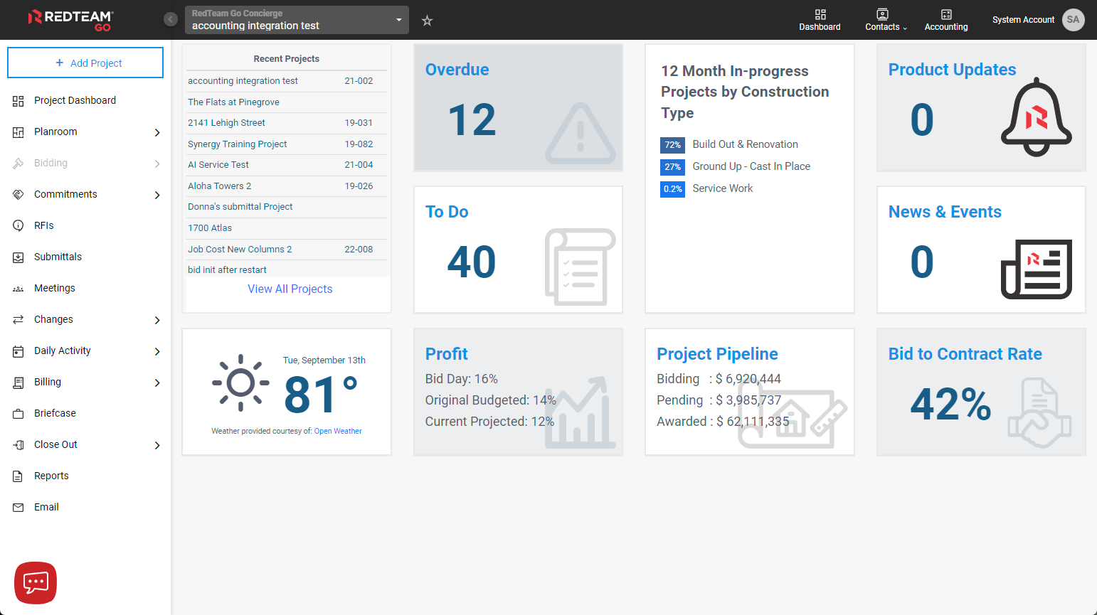 RedTeam Go Software - Dashboard