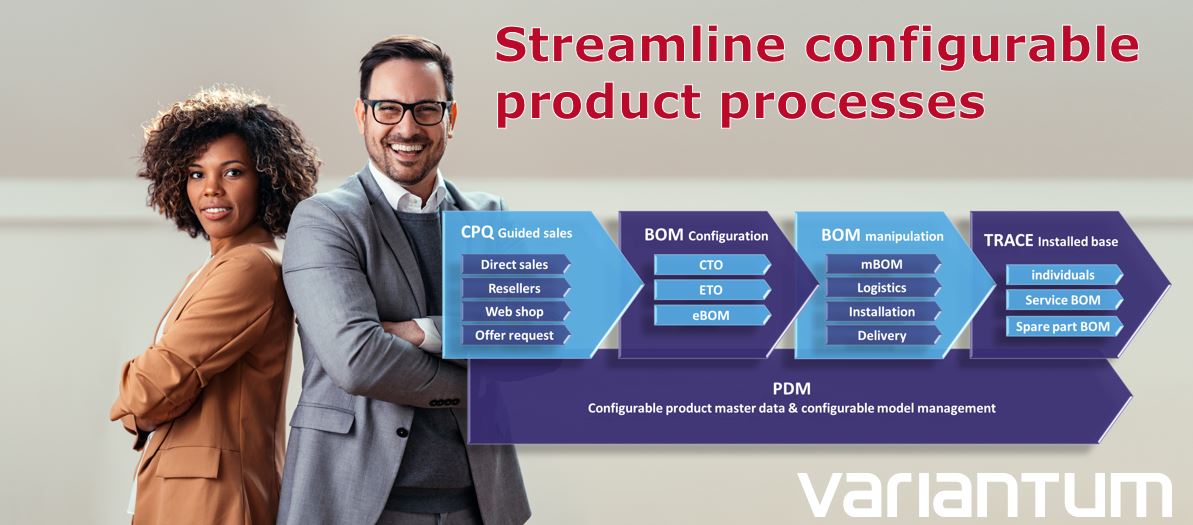 Streamline configurable product processes