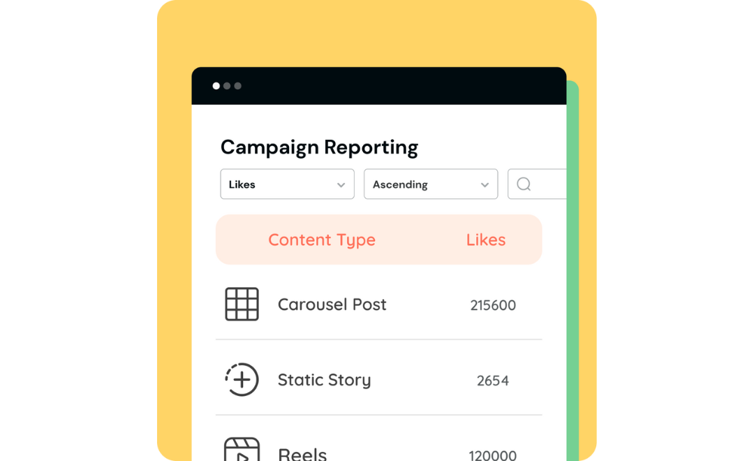 Detailed Campaign Reporting. See How Each Influencer and Post Performed