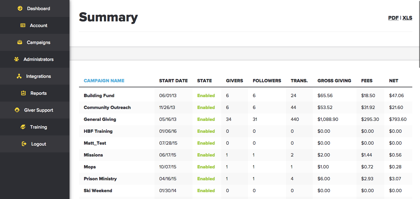Mogiv Software - Summary report
